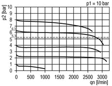 Precision Pressure Regulator for Manifold Assembly G1/4''&3/8'' 2500 l/min 0.1-2.0bar/1-29psi PA Futura 1