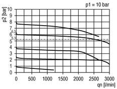 Pressure Regulator G3/8'' 2500 l/min 0.1-1.0bar/1-14psi PA Futura 1