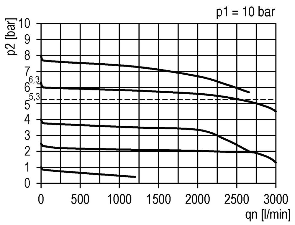 Pressure Regulator G3/8'' 2500 l/min 0.1-1.0bar/1-14psi PA Futura 1