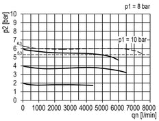 Precision Pressure Regulator G1/2'' 8700 l/min 0.2-6.0bar/3-87psi Zinc Die-Cast Cylinder Lock Multifix 2