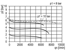 Pressure Regulator G1/2'' 8700 l/min 0.5-16.0bar/7-232psi Zinc Die-Cast Multifix 2