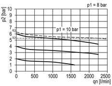 Pressure Regulator for Manifold Assembly G1/4''&3/8'' 2250 l/min 0.1-3.0bar/1-44psi Zinc Die-Cast 40 mm Pressure Gauge Multifix 1