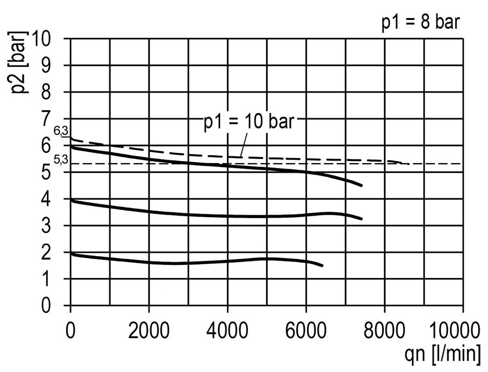 Pressure Regulator for Manifold Assembly G1/2'' 8500 l/min 0.5-10.0bar/7-145psi Zinc Die-Cast Multifix 2