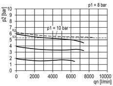 Pressure Regulator for Manifold Assembly G1/2'' 8500 l/min 0.1-3.0bar/1-44psi Zinc Die-Cast Multifix 2