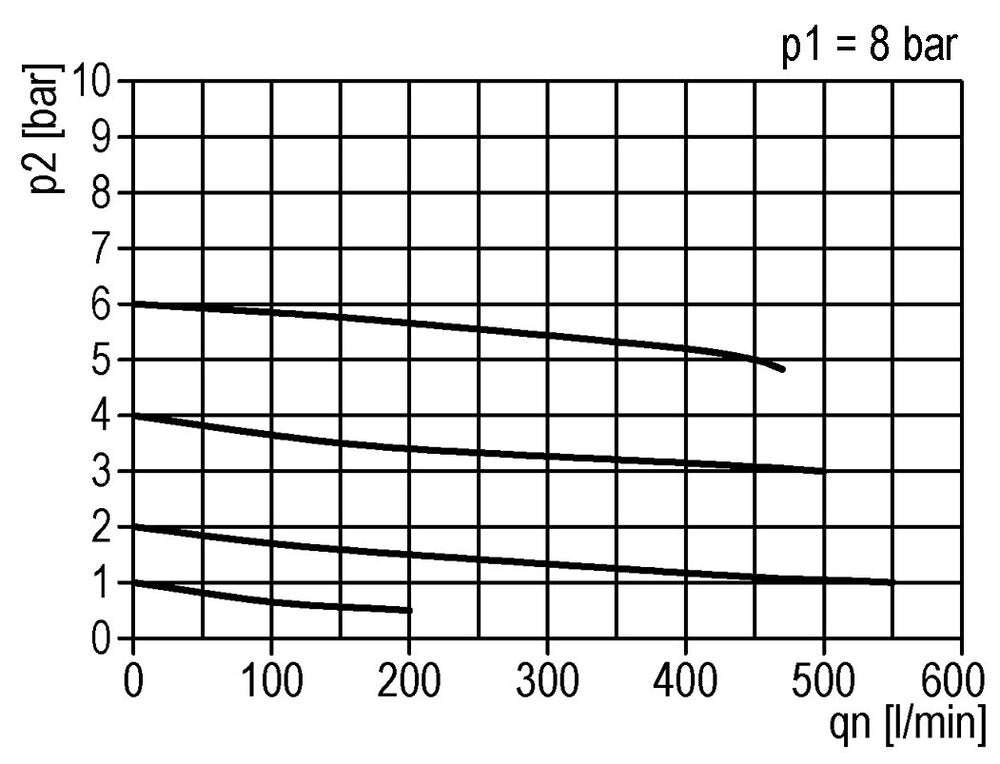 Pressure Regulator G1/8'' 450 l/min 0.1-3.5bar/1-51psi Zinc Die-Cast Standard 0