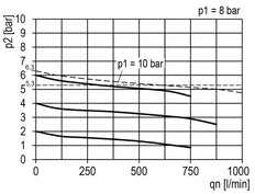Pressure Regulator G1/8'' 600 l/min 0.5-10.0bar/7-145psi Zinc Die-Cast 40 mm Pressure Gauge Multifix 0