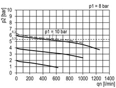 FRL 2-Part G1/4'' 700 l/min 0.5-10.0bar/7-145psi Semi-Auto 40 mm Pressure Gauge Cylinder Lock Polycarbonate Multifix 0