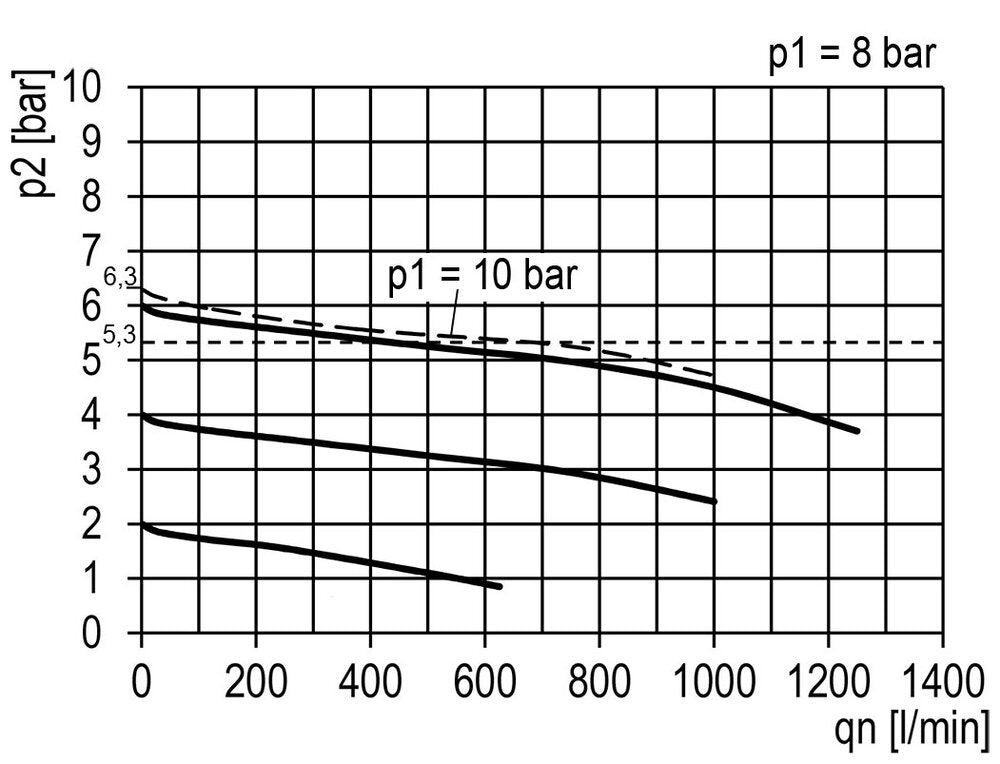 FRL 2-Part G1/4'' 700 l/min 0.2-6.0bar/3-87psi Auto (Closed Without Pressure) 40 mm Pressure Gauge Polycarbonate Multifix 0