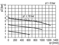 FRL 2-Part G1/4'' 700 l/min 0.1-3.0bar/1-44psi Auto 40 mm Pressure Gauge Polycarbonate Multifix 0