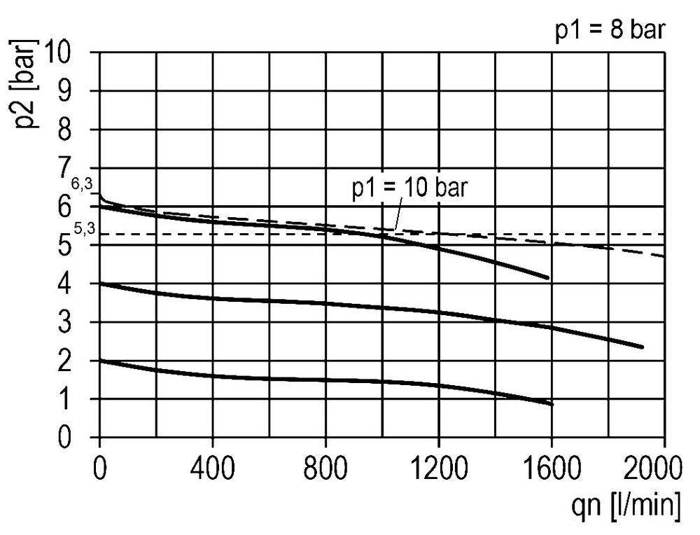 FRL 2-Part G3/8'' 1200 l/min 0.1-3.0bar/1-44psi Auto Polycarbonate Multifix 1