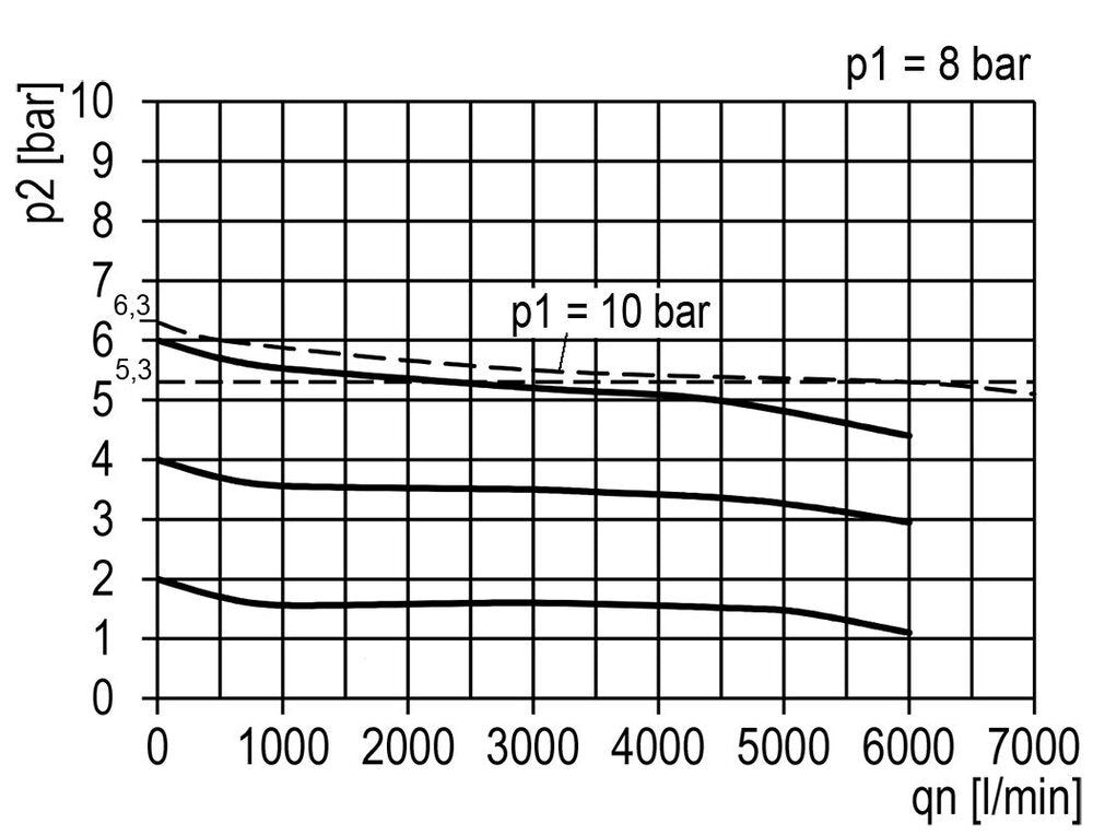 FRL 2-Part G3/4'' 5800 l/min 0.2-6.0bar/3-87psi Auto Polycarbonate Multifix 2