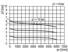 FRL 2-Part G1/2'' 5800 l/min 0.5-10.0bar/7-145psi Semi-Auto Metal Multifix 2