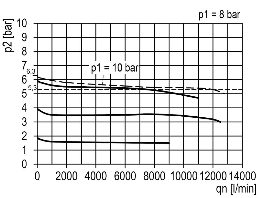 FRL 3-Part G3/4'' 12000 l/min 0.5-10.0bar/7-145psi Semi-Auto Metal Multifix 4