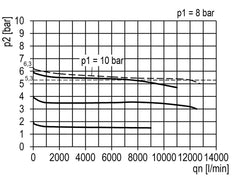 FRL 3-Part G3/4'' 12000 l/min 0.2-6.0bar/3-87psi Semi-Auto Polycarbonate Multifix 4