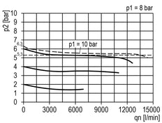 FRL 2-Part G1'' 13500 l/min 0.2-6.0bar/3-87psi Semi-Auto Polycarbonate Multifix 5