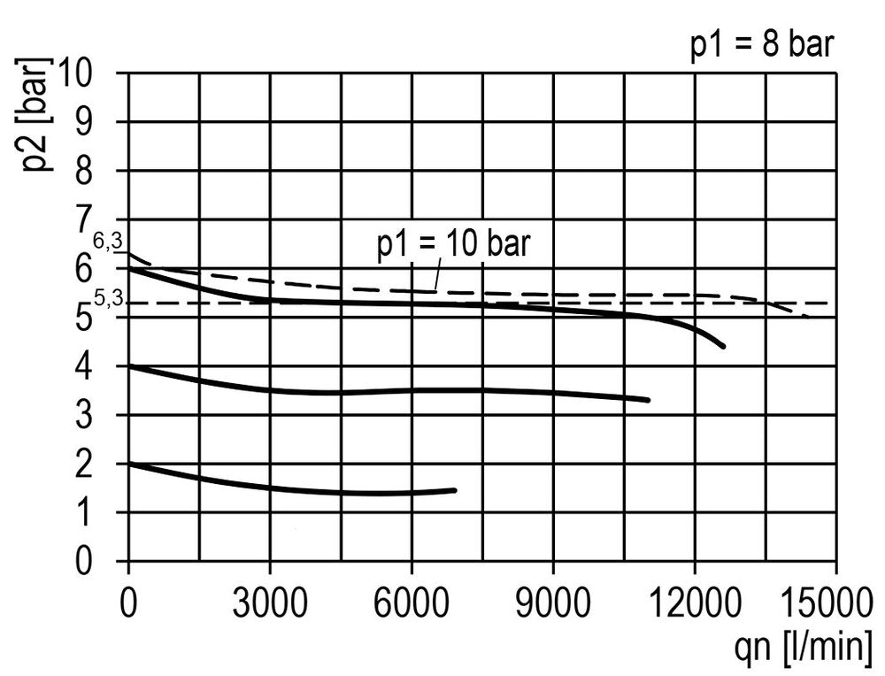 FRL 2-Part G1'' 13500 l/min 0.5-10.0bar/7-145psi Semi-Auto Cylinder Lock Polycarbonate Multifix 5
