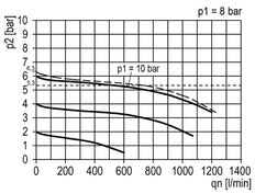 FRL 3-Part G1/4'' 750 l/min 0.2-6.0bar/3-87psi Semi-Auto 40 mm Pressure Gauge Polycarbonate Multifix 0