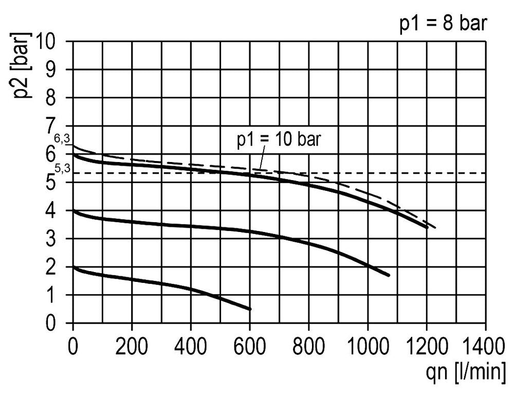 FRL 3-Part G1/4'' 750 l/min 0.2-6.0bar/3-87psi Semi-Auto 40 mm Pressure Gauge Polycarbonate Multifix 0