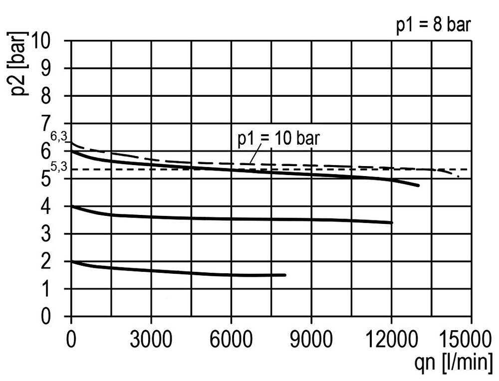 FRL 3-Part G3/4'' 13500 l/min 0.2-6.0bar/3-87psi Semi-Auto Metal Multifix 5