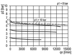 FRL 3-Part G1'' 13500 l/min 0.5-16.0bar/7-232psi Semi-Auto Polycarbonate Multifix 5