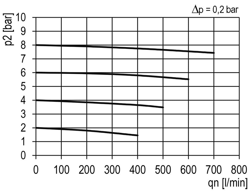 Activated Carbon Filter G1/8'' 310 l/min Semi-Auto Polycarbonate Multifix 0