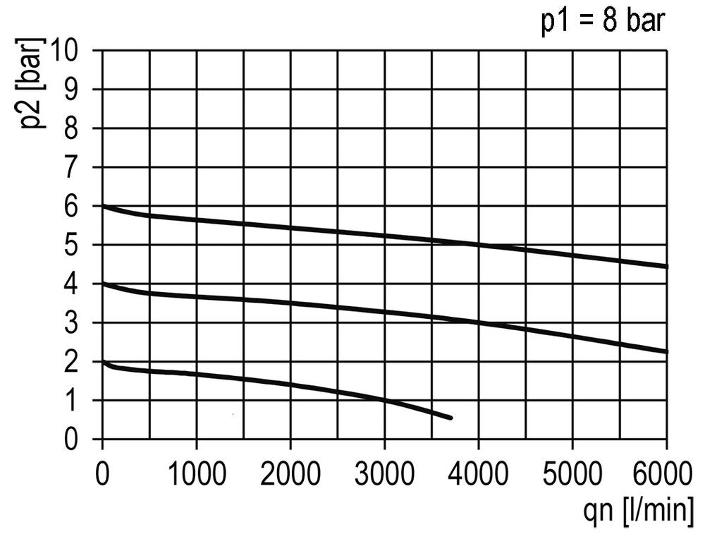 FRL 2-Part G3/4'' 4000 l/min 0.5-16.0bar/7-232psi Auto Polycarbonate Standard 5
