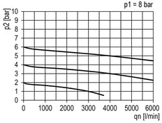 FRL 2-Part G3/4'' 4000 l/min 0.5-16.0bar/7-232psi Auto Polycarbonate Standard 5