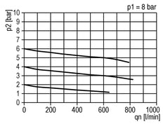 FRL 2-Part G3/8'' 600 l/min 0.5-16.0bar/7-232psi Semi-Auto Metal Standard 1