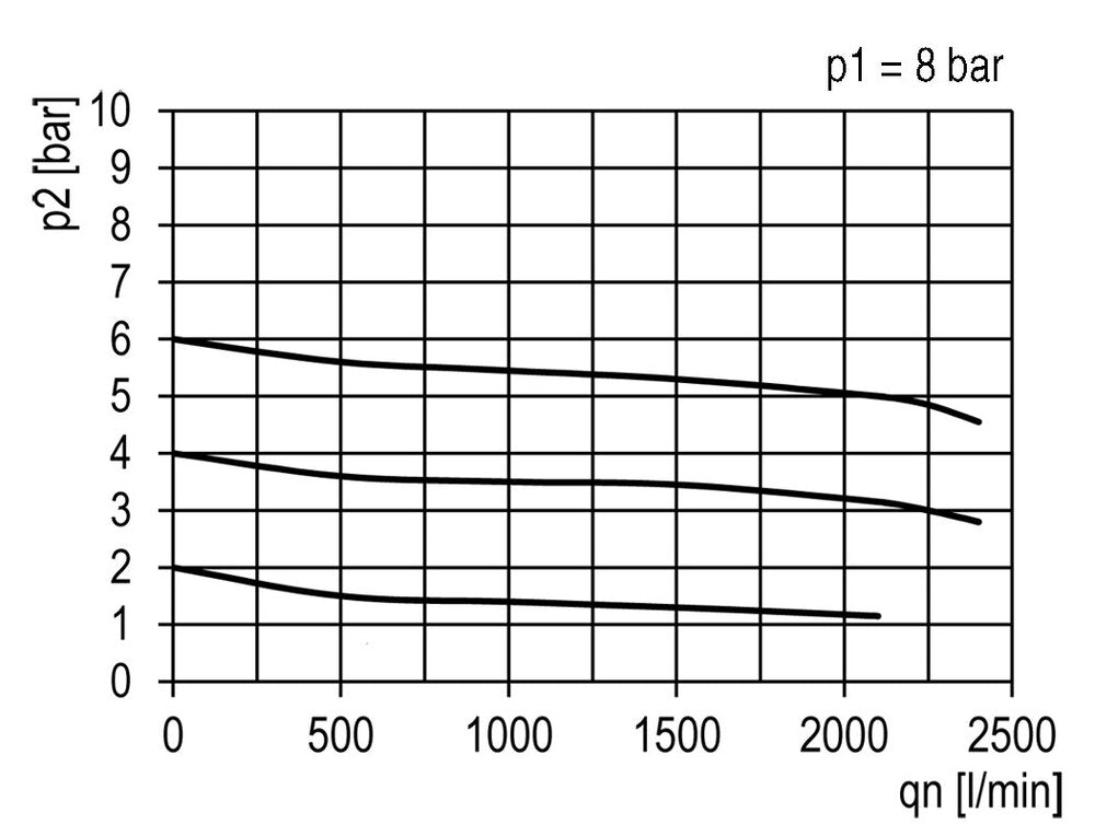 FRL 2-Part G1/2'' 2100 l/min 0.5-10.0bar/7-145psi Semi-Auto Metal Standard 3