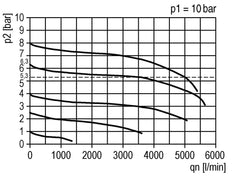 FRL 2-Part G3/8'' 3500 l/min 0.5-10.0bar/7-145psi Semi-Auto Metal Futura 2