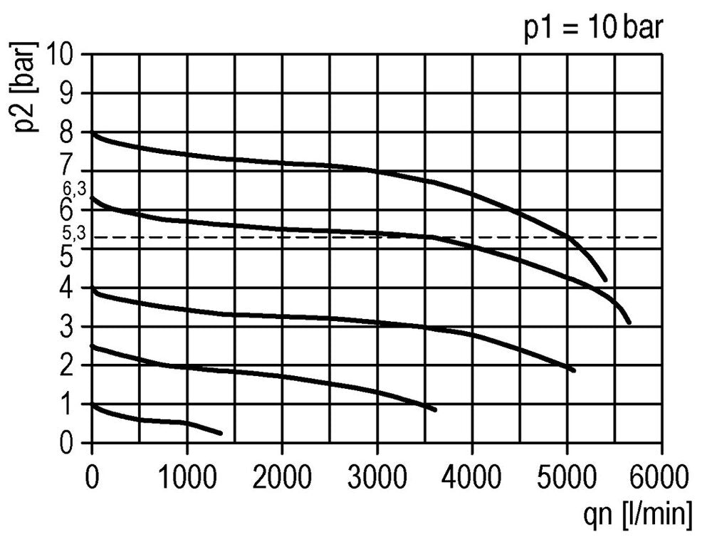 FRL 2-Part G1/2'' 3500 l/min 0.2-4.0bar/3-58psi Semi-Auto Polycarbonate Futura 2