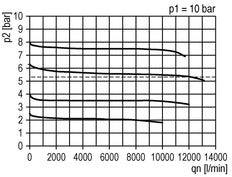 FRL 3-Part G3/4'' 12000 l/min 0.2-4.0bar/3-58psi Auto (Closed Without Pressure) Polycarbonate Futura 4