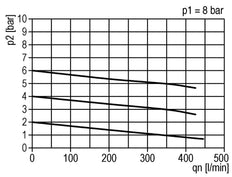 FRL 2-Part G1/8'' 350 l/min 0.5-6.0bar/7-87psi Semi-Auto Polycarbonate Standard 0