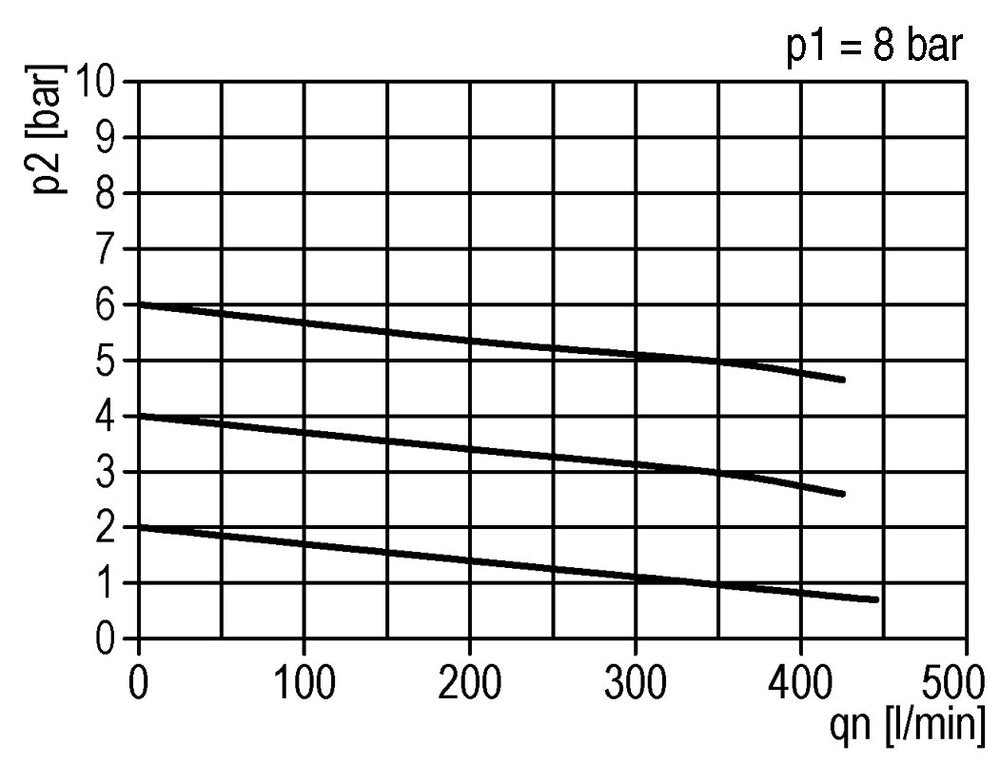 FRL 2-Part G1/8'' 350 l/min 0.5-10.0bar/7-145psi Auto Polycarbonate Standard 0