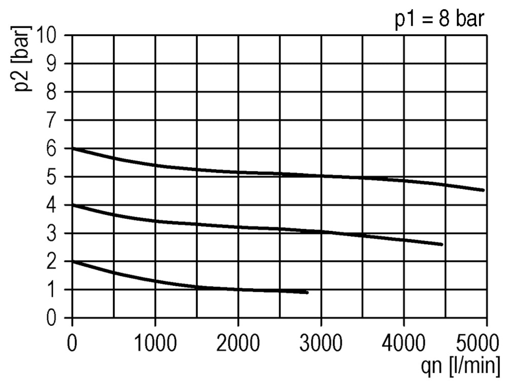 FRL 3-Part G3/4'' 3200 l/min 0.5-10.0bar/7-145psi Semi-Auto Polycarbonate Standard 3