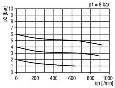 FRL 3-Part G1/4'' 600 l/min 0.5-10.0bar/7-145psi Auto Polycarbonate Standard 1