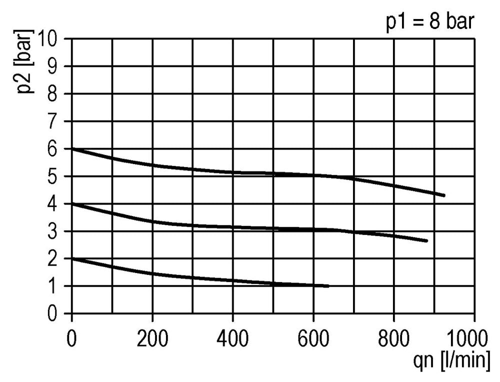 FRL 3-Part G1/4'' 600 l/min 0.5-10.0bar/7-145psi Semi-Auto Metal Standard 1