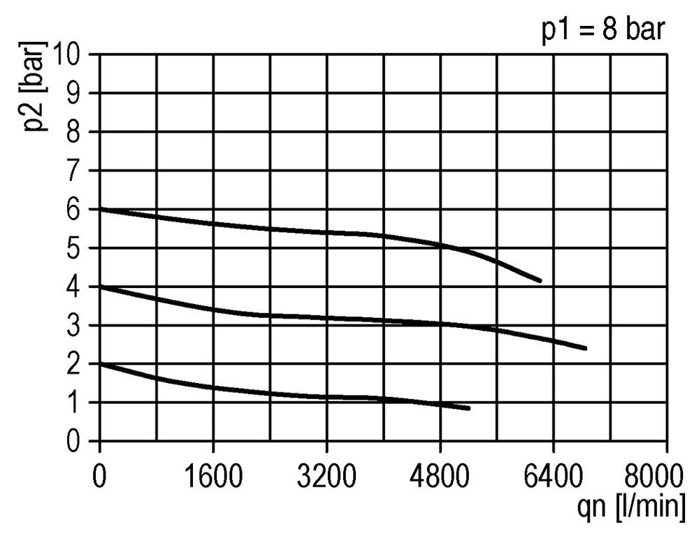 FRL 3-Part G1'' 4900 l/min 0.5-10.0bar/7-145psi Semi-Auto Polycarbonate Standard 5