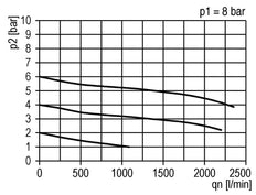 FRL 3-Part G1/2'' 1400 l/min 0.5-10.0bar/7-145psi Auto Protective Cage Polycarbonate Standard 2