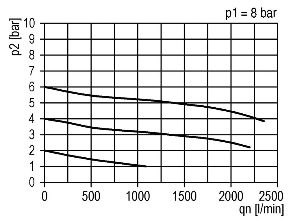 FRL 3-Part G3/8'' 1400 l/min 0.5-16.0bar/7-232psi Semi-Auto Metal Standard 2