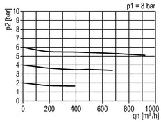 FRL 3-Part G2'' 18500 l/min 0.5-10.0bar/7-145psi Semi-Auto Protective Cage Polycarbonate Standard 8