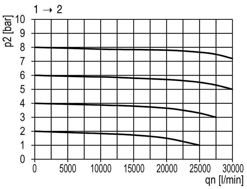 3/2 Ball Valve G1 25000 l/min Futura 4