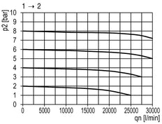 3/2 Ball Valve G1 25000 l/min Multifix 5