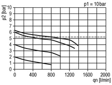 FRL 3-Part G1/4'' 800 l/min 0.5-8.0bar/7-116psi Semi-Auto 40 mm Pressure Gauge Polycarbonate Futura 0