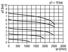 FRL 3-Part G3/8'' 1750 l/min 0.5-8.0bar/7-116psi Semi-Auto Polycarbonate Futura 1