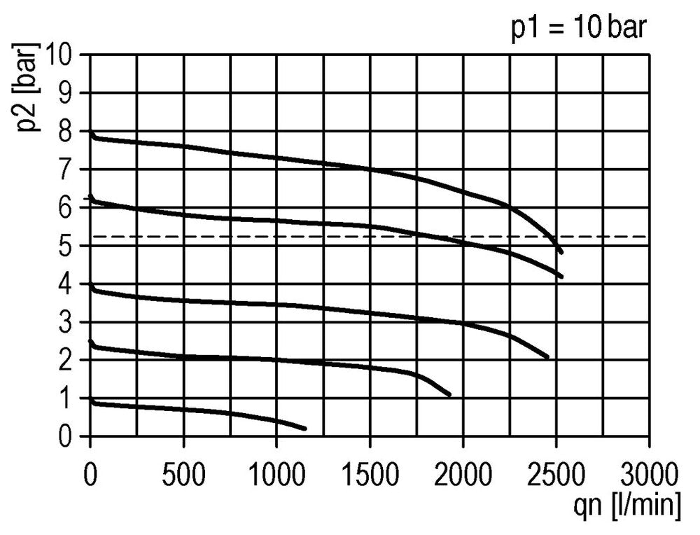 FRL 2-Part G1/4'' 1750 l/min 0.1-2.0bar/1-29psi Semi-Auto Polycarbonate Futura 1