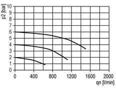 Filter 5microns G1/4'' 1000 l/min Auto Metal Futura 0