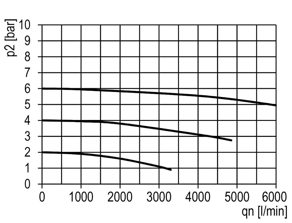 Filter 5microns G3/4'' 5850 l/min Auto Protective Cage Polycarbonate Multifix 2