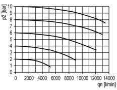 Filter 5microns G1'' 8000 l/min Semi-Auto Polycarbonate Multifix 4