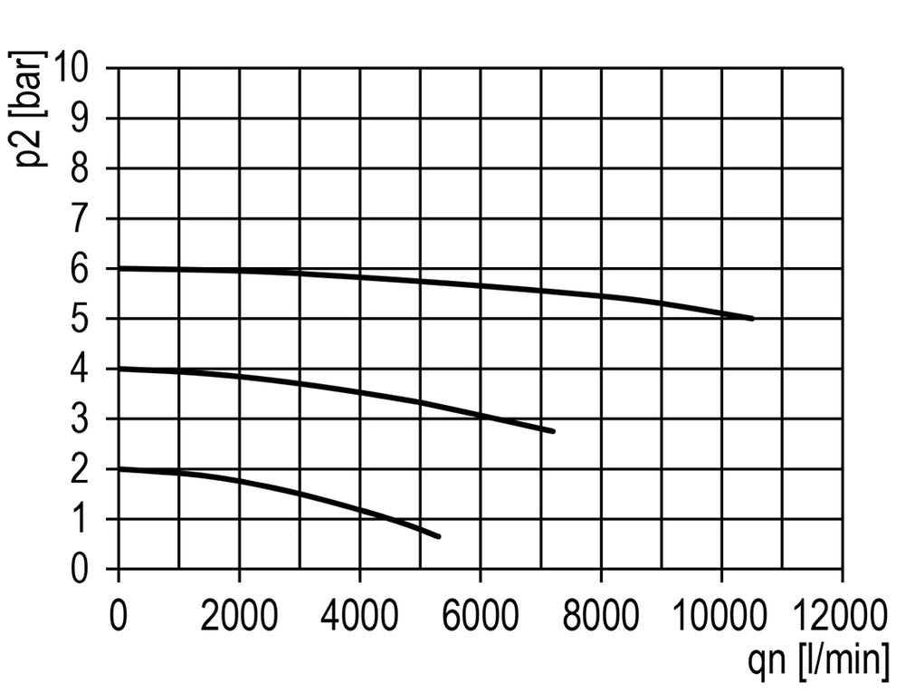 Filter 40microns G1'' 10500 l/min Semi-Auto Metal Multifix 5